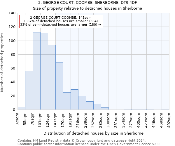 2, GEORGE COURT, COOMBE, SHERBORNE, DT9 4DF: Size of property relative to detached houses in Sherborne