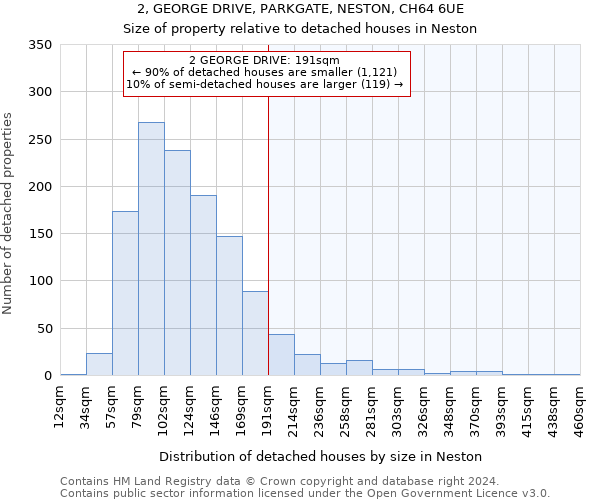 2, GEORGE DRIVE, PARKGATE, NESTON, CH64 6UE: Size of property relative to detached houses in Neston