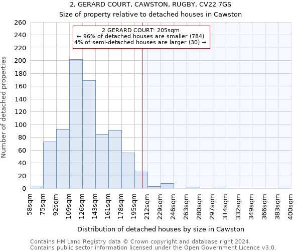 2, GERARD COURT, CAWSTON, RUGBY, CV22 7GS: Size of property relative to detached houses in Cawston