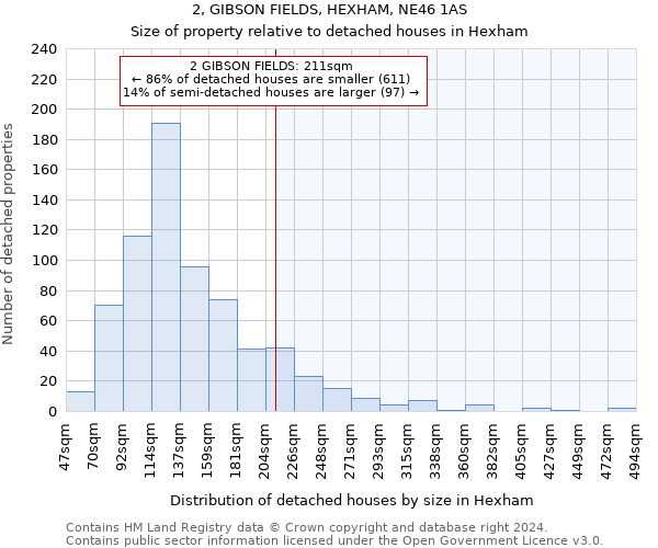 2, GIBSON FIELDS, HEXHAM, NE46 1AS: Size of property relative to detached houses in Hexham