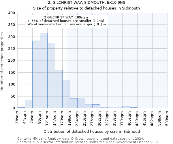 2, GILCHRIST WAY, SIDMOUTH, EX10 9NS: Size of property relative to detached houses in Sidmouth