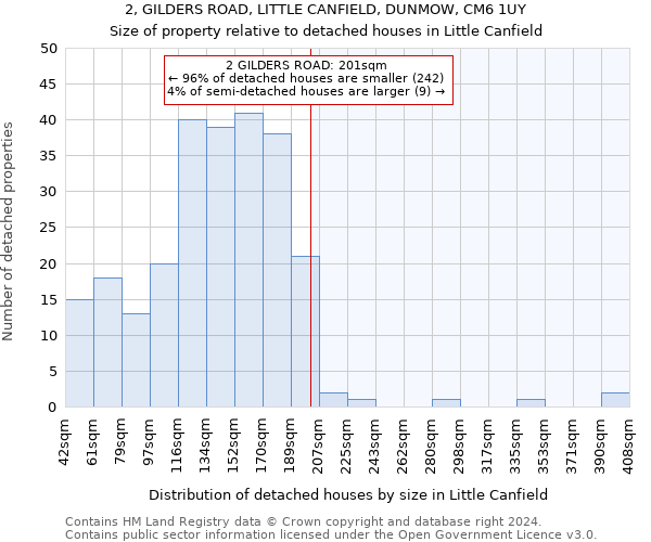 2, GILDERS ROAD, LITTLE CANFIELD, DUNMOW, CM6 1UY: Size of property relative to detached houses in Little Canfield