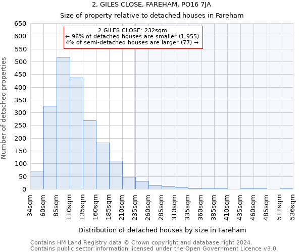 2, GILES CLOSE, FAREHAM, PO16 7JA: Size of property relative to detached houses in Fareham