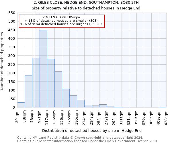 2, GILES CLOSE, HEDGE END, SOUTHAMPTON, SO30 2TH: Size of property relative to detached houses in Hedge End