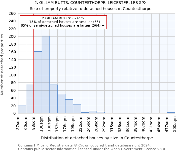 2, GILLAM BUTTS, COUNTESTHORPE, LEICESTER, LE8 5PX: Size of property relative to detached houses in Countesthorpe