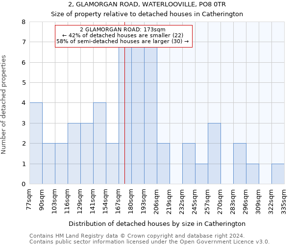 2, GLAMORGAN ROAD, WATERLOOVILLE, PO8 0TR: Size of property relative to detached houses in Catherington