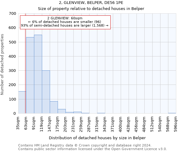 2, GLENVIEW, BELPER, DE56 1PE: Size of property relative to detached houses in Belper