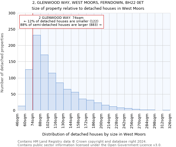 2, GLENWOOD WAY, WEST MOORS, FERNDOWN, BH22 0ET: Size of property relative to detached houses in West Moors