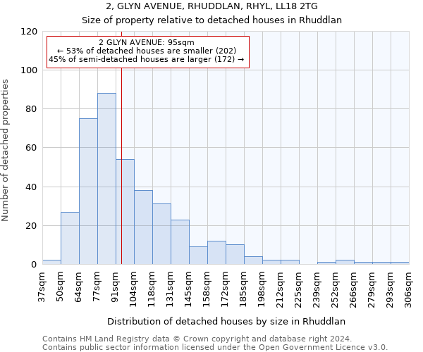 2, GLYN AVENUE, RHUDDLAN, RHYL, LL18 2TG: Size of property relative to detached houses in Rhuddlan