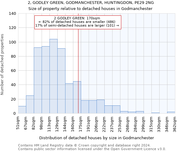 2, GODLEY GREEN, GODMANCHESTER, HUNTINGDON, PE29 2NG: Size of property relative to detached houses in Godmanchester