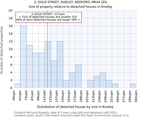 2, GOLD STREET, RISELEY, BEDFORD, MK44 1EG: Size of property relative to detached houses in Riseley