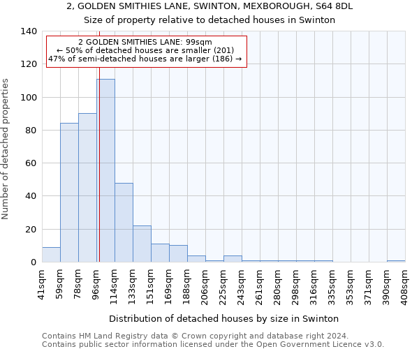 2, GOLDEN SMITHIES LANE, SWINTON, MEXBOROUGH, S64 8DL: Size of property relative to detached houses in Swinton