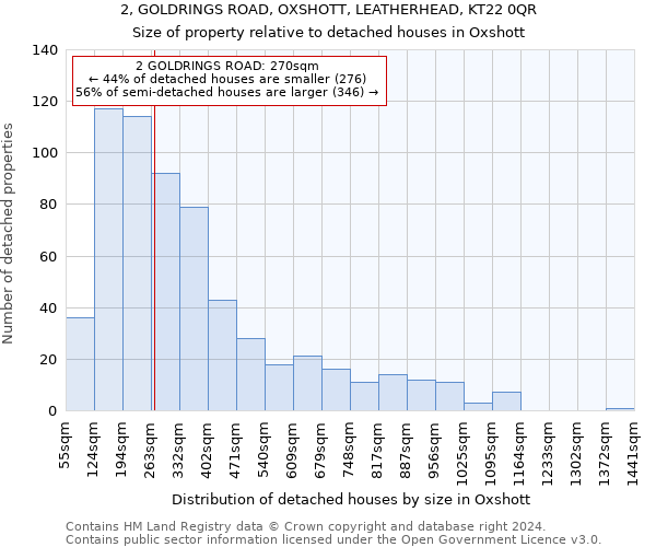 2, GOLDRINGS ROAD, OXSHOTT, LEATHERHEAD, KT22 0QR: Size of property relative to detached houses in Oxshott