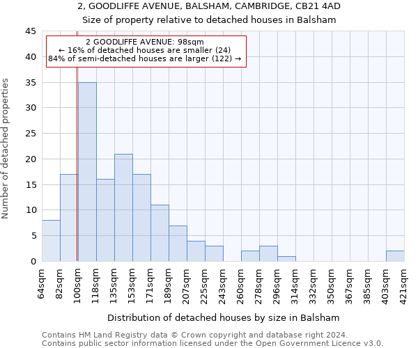 2, GOODLIFFE AVENUE, BALSHAM, CAMBRIDGE, CB21 4AD: Size of property relative to detached houses in Balsham