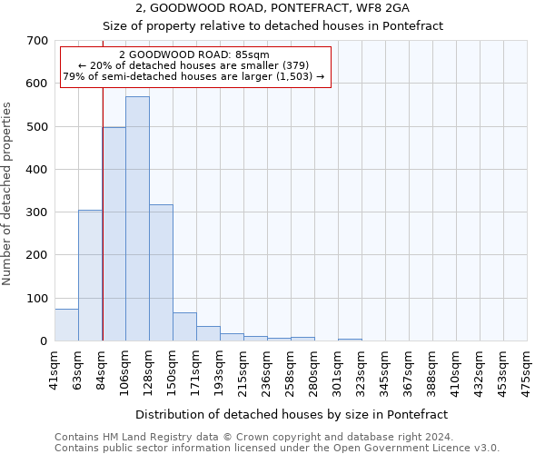 2, GOODWOOD ROAD, PONTEFRACT, WF8 2GA: Size of property relative to detached houses in Pontefract