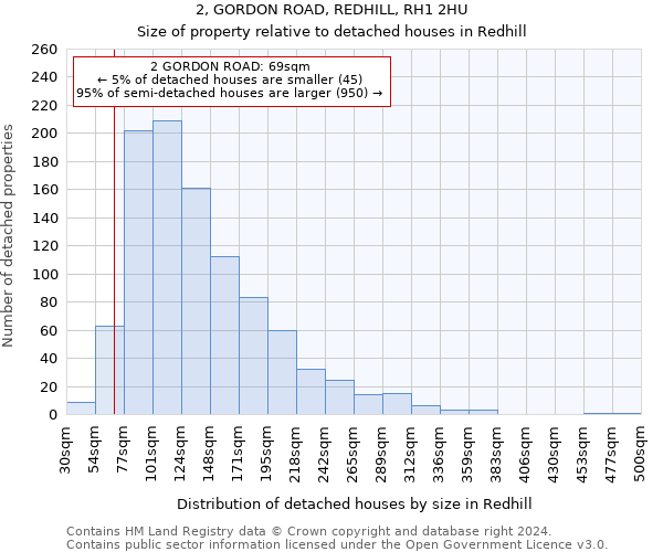 2, GORDON ROAD, REDHILL, RH1 2HU: Size of property relative to detached houses in Redhill