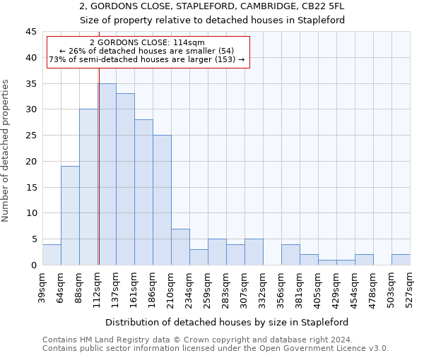 2, GORDONS CLOSE, STAPLEFORD, CAMBRIDGE, CB22 5FL: Size of property relative to detached houses in Stapleford