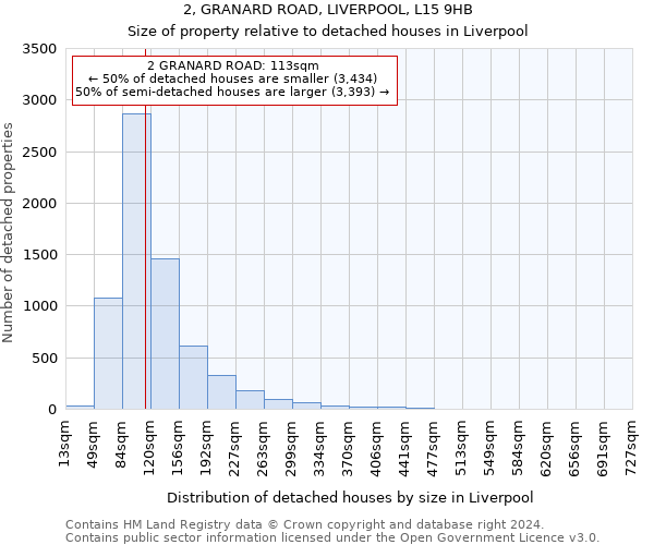 2, GRANARD ROAD, LIVERPOOL, L15 9HB: Size of property relative to detached houses in Liverpool