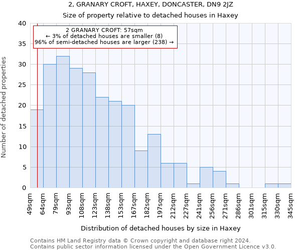 2, GRANARY CROFT, HAXEY, DONCASTER, DN9 2JZ: Size of property relative to detached houses in Haxey