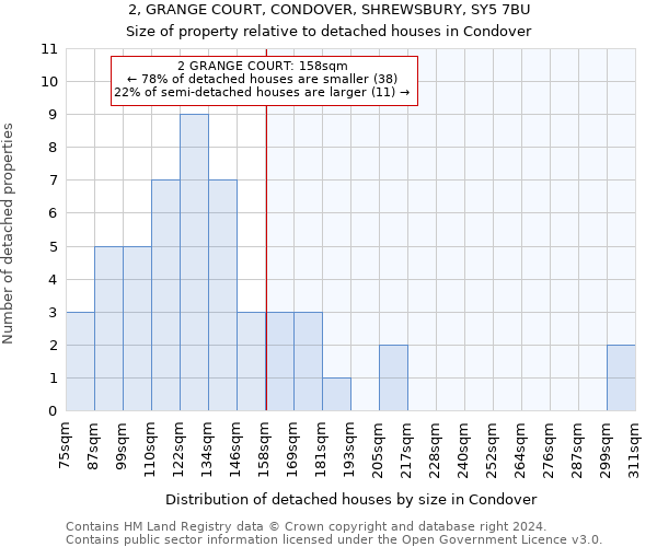 2, GRANGE COURT, CONDOVER, SHREWSBURY, SY5 7BU: Size of property relative to detached houses in Condover