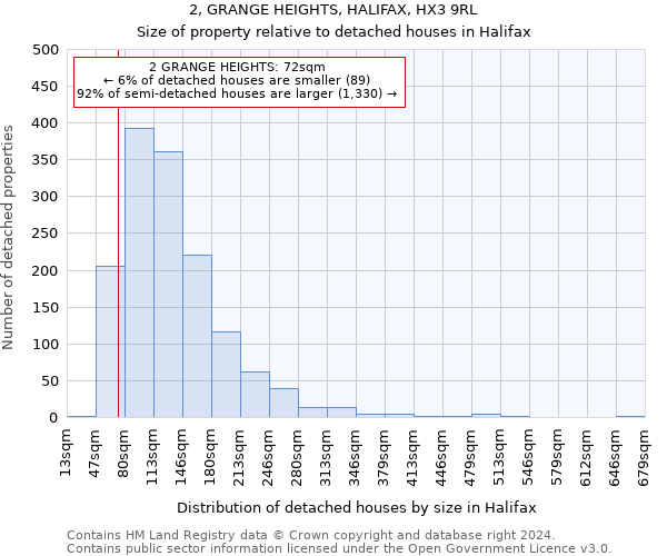 2, GRANGE HEIGHTS, HALIFAX, HX3 9RL: Size of property relative to detached houses in Halifax
