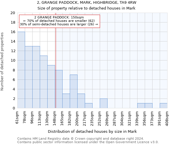 2, GRANGE PADDOCK, MARK, HIGHBRIDGE, TA9 4RW: Size of property relative to detached houses in Mark
