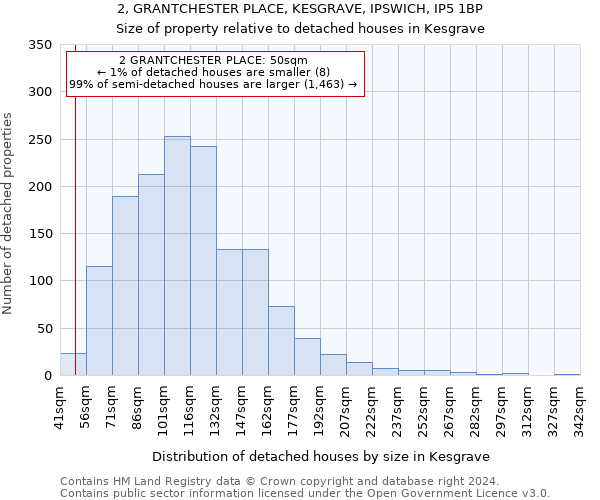 2, GRANTCHESTER PLACE, KESGRAVE, IPSWICH, IP5 1BP: Size of property relative to detached houses in Kesgrave