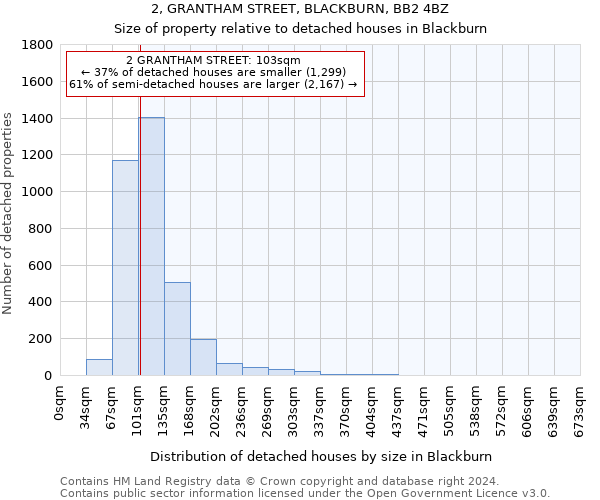 2, GRANTHAM STREET, BLACKBURN, BB2 4BZ: Size of property relative to detached houses in Blackburn