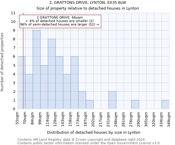 2, GRATTONS DRIVE, LYNTON, EX35 6LW: Size of property relative to detached houses in Lynton
