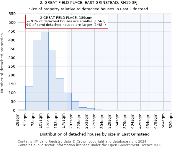 2, GREAT FIELD PLACE, EAST GRINSTEAD, RH19 3FJ: Size of property relative to detached houses in East Grinstead