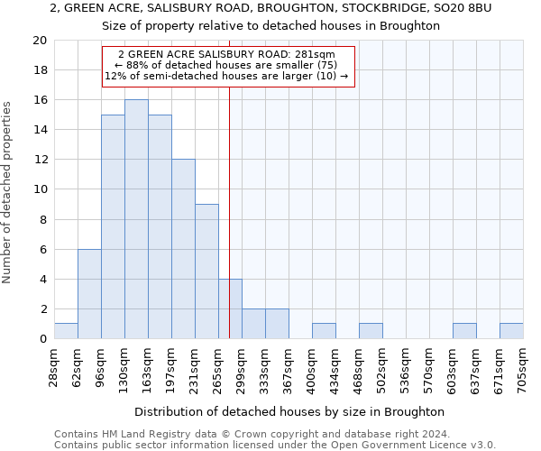 2, GREEN ACRE, SALISBURY ROAD, BROUGHTON, STOCKBRIDGE, SO20 8BU: Size of property relative to detached houses in Broughton