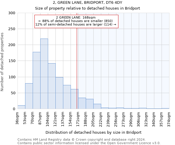 2, GREEN LANE, BRIDPORT, DT6 4DY: Size of property relative to detached houses in Bridport