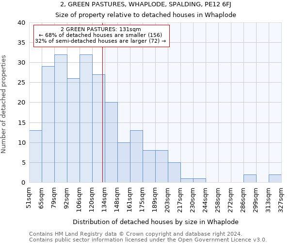 2, GREEN PASTURES, WHAPLODE, SPALDING, PE12 6FJ: Size of property relative to detached houses in Whaplode