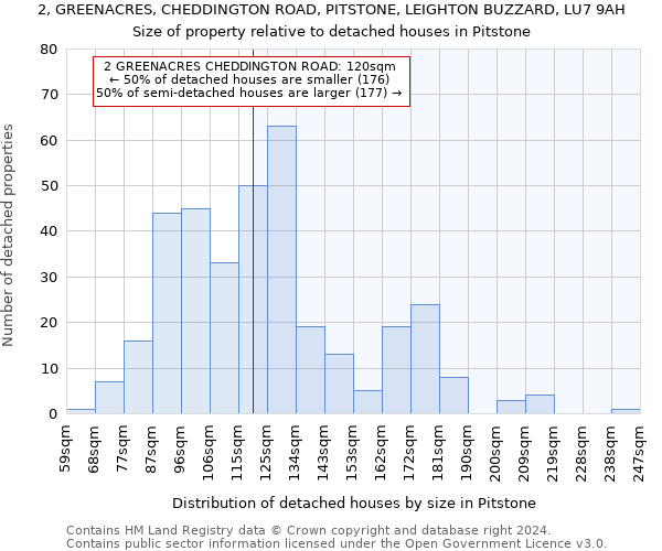 2, GREENACRES, CHEDDINGTON ROAD, PITSTONE, LEIGHTON BUZZARD, LU7 9AH: Size of property relative to detached houses in Pitstone