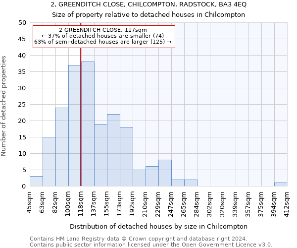 2, GREENDITCH CLOSE, CHILCOMPTON, RADSTOCK, BA3 4EQ: Size of property relative to detached houses in Chilcompton