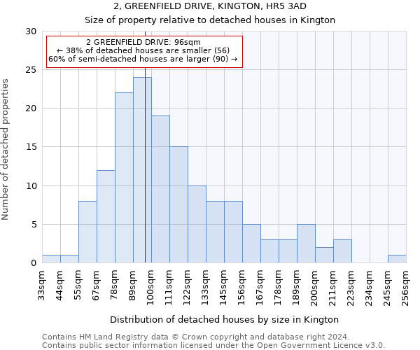 2, GREENFIELD DRIVE, KINGTON, HR5 3AD: Size of property relative to detached houses in Kington