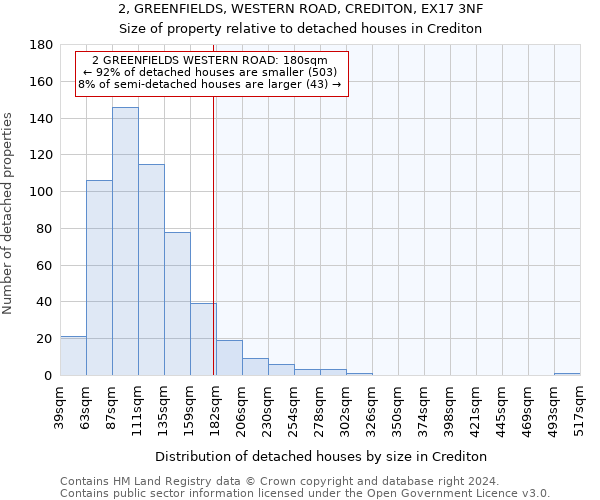 2, GREENFIELDS, WESTERN ROAD, CREDITON, EX17 3NF: Size of property relative to detached houses in Crediton