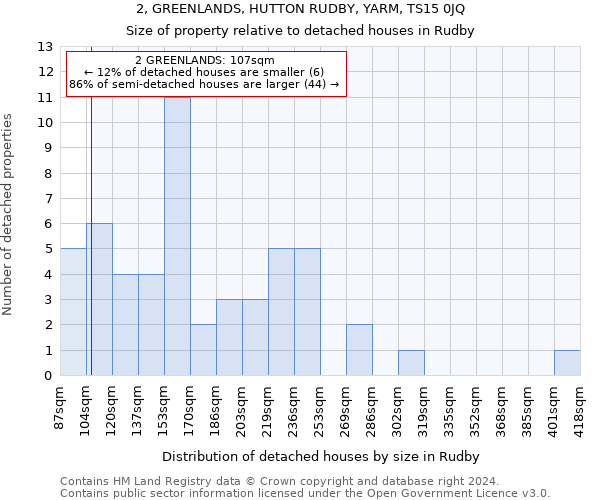 2, GREENLANDS, HUTTON RUDBY, YARM, TS15 0JQ: Size of property relative to detached houses in Rudby