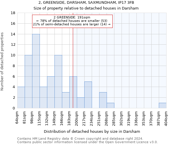 2, GREENSIDE, DARSHAM, SAXMUNDHAM, IP17 3FB: Size of property relative to detached houses in Darsham