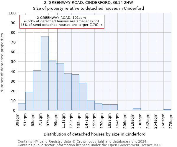 2, GREENWAY ROAD, CINDERFORD, GL14 2HW: Size of property relative to detached houses in Cinderford