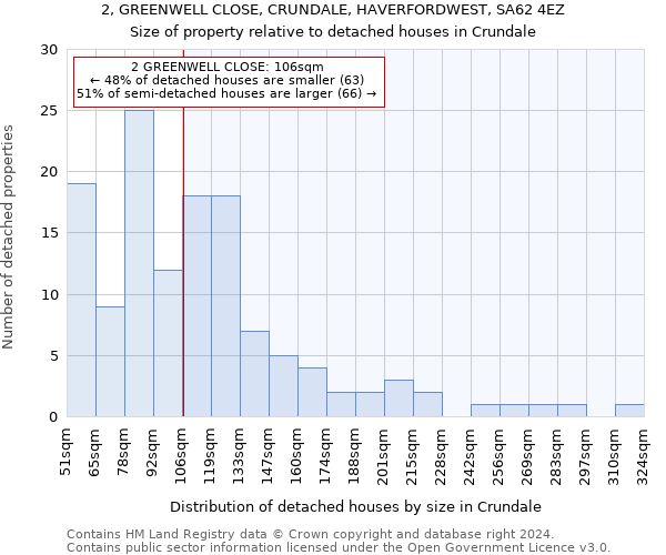 2, GREENWELL CLOSE, CRUNDALE, HAVERFORDWEST, SA62 4EZ: Size of property relative to detached houses in Crundale