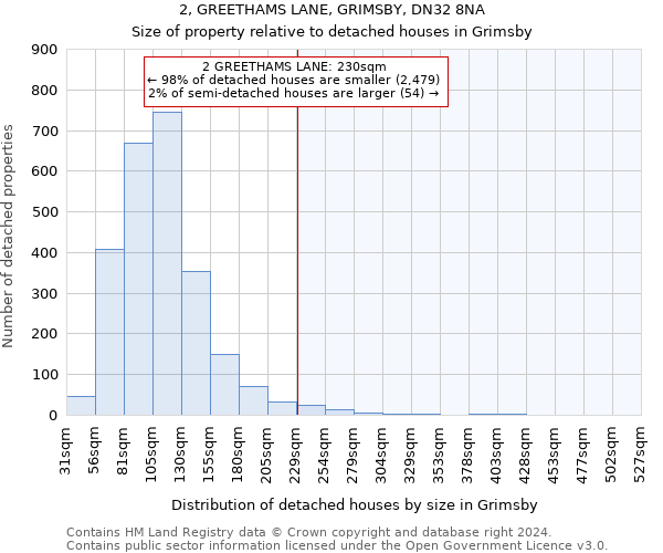 2, GREETHAMS LANE, GRIMSBY, DN32 8NA: Size of property relative to detached houses in Grimsby