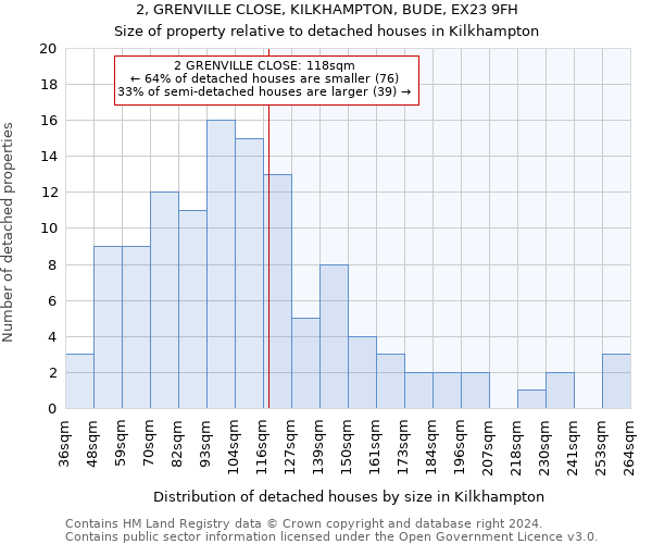2, GRENVILLE CLOSE, KILKHAMPTON, BUDE, EX23 9FH: Size of property relative to detached houses in Kilkhampton