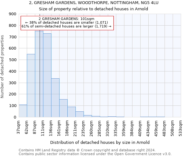2, GRESHAM GARDENS, WOODTHORPE, NOTTINGHAM, NG5 4LU: Size of property relative to detached houses in Arnold