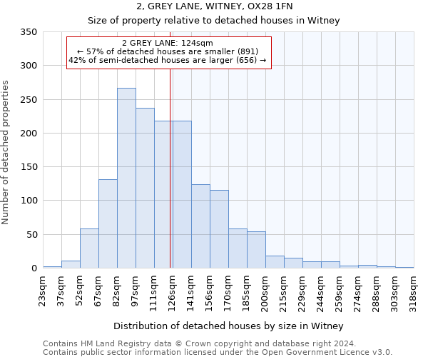 2, GREY LANE, WITNEY, OX28 1FN: Size of property relative to detached houses in Witney