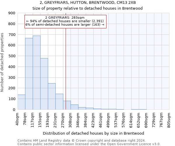 2, GREYFRIARS, HUTTON, BRENTWOOD, CM13 2XB: Size of property relative to detached houses in Brentwood