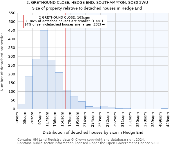 2, GREYHOUND CLOSE, HEDGE END, SOUTHAMPTON, SO30 2WU: Size of property relative to detached houses in Hedge End