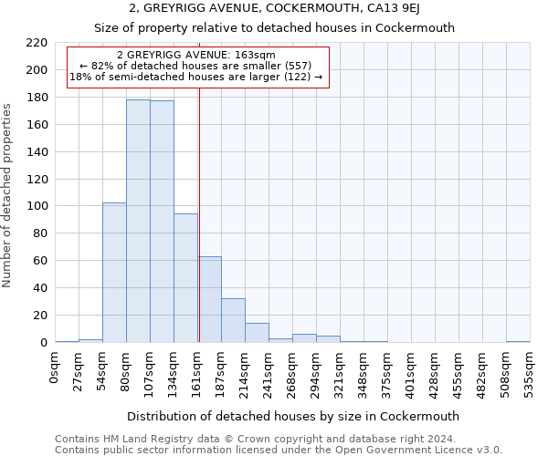 2, GREYRIGG AVENUE, COCKERMOUTH, CA13 9EJ: Size of property relative to detached houses in Cockermouth