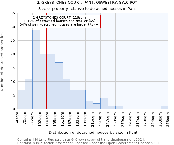 2, GREYSTONES COURT, PANT, OSWESTRY, SY10 9QY: Size of property relative to detached houses in Pant