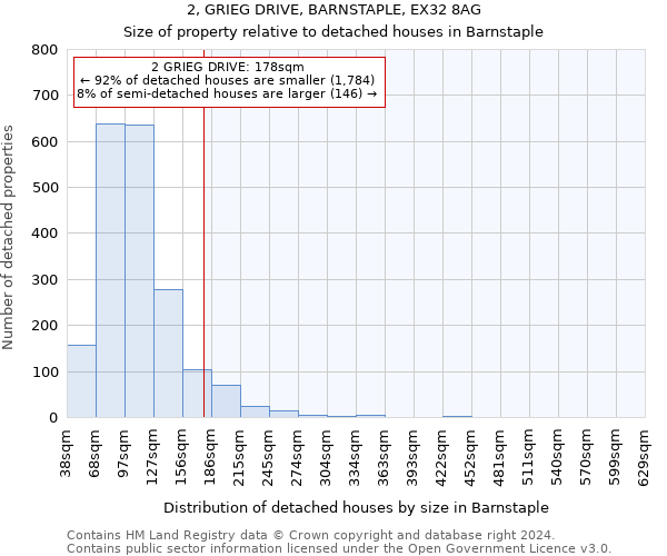 2, GRIEG DRIVE, BARNSTAPLE, EX32 8AG: Size of property relative to detached houses in Barnstaple